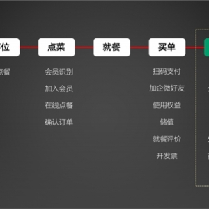 精细化运营到底难不难？从6个思路和案例聊起