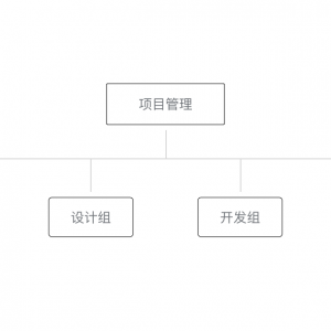 微信小程序 小程序协同工作和发布