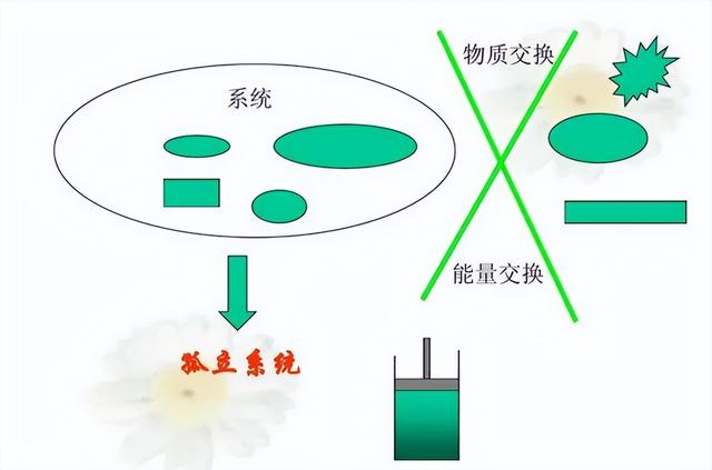 为何一斤盐溶于一斤水，难以得到两斤总重？爱因斯坦：质量即能量