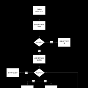 微信小程序蓝牙实现连接的开发总结