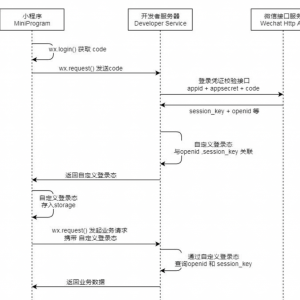 微信小程序的登录流程