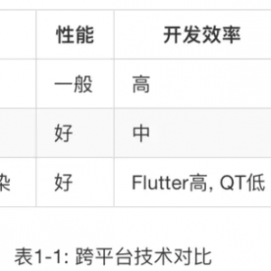 移动端跨平台方案比较