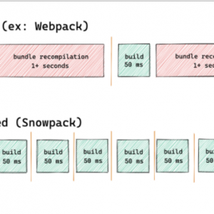 前端工程化: vite与webpack的优缺点对比