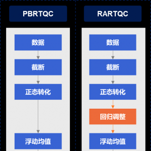 可以应用到每个检验科的顶级研究成果！里程碑式质控方法来了