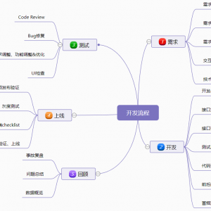 Vue3项目完整开发流程